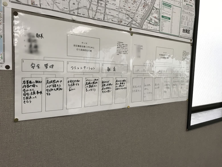 グループワーク～労災事故をなくすために