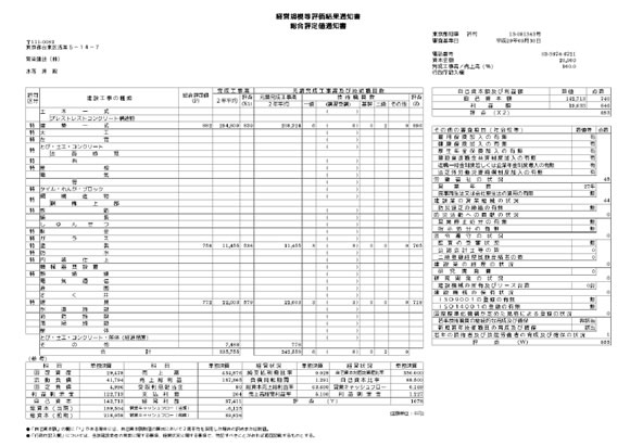 H30.3.2 経営事項審査（経審）結果、Ｐ点大幅上昇しました！